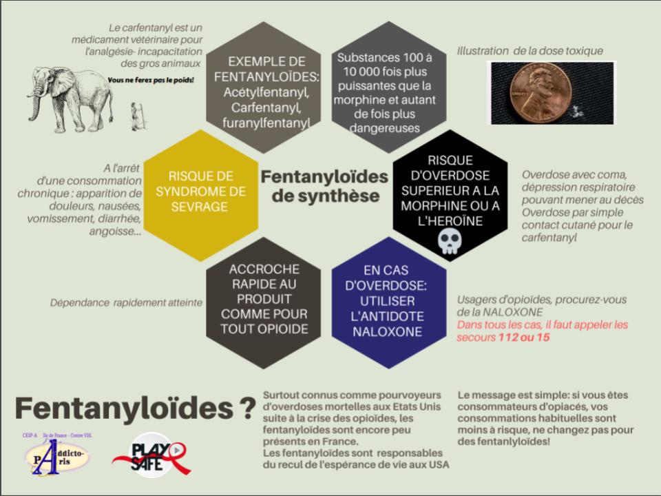 Brochure Fentanyloïdes