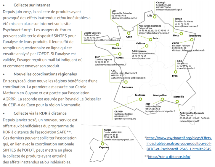 Dispositif SINTES